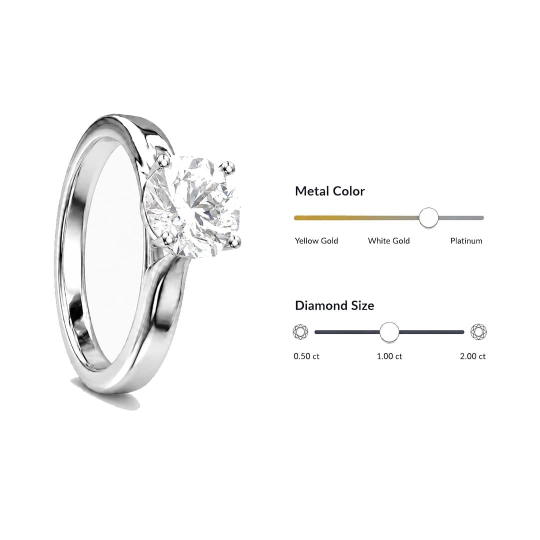 Product Configurators